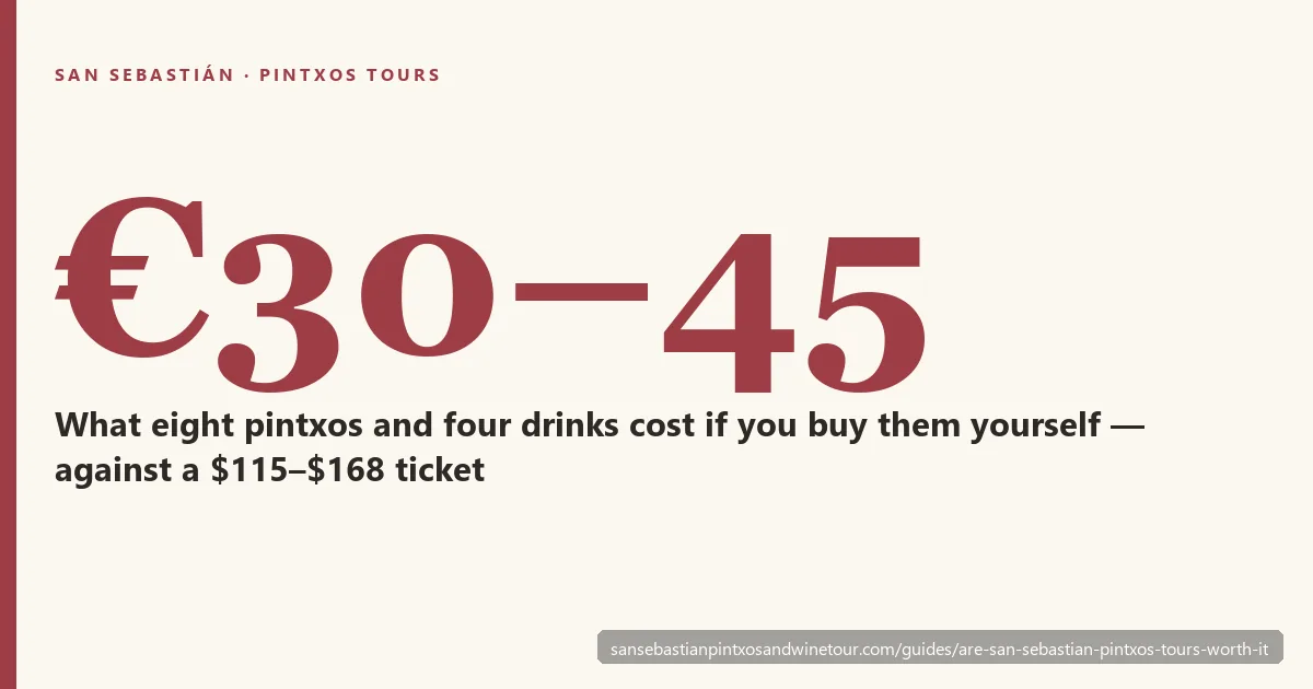 What a San Sebastian pintxos tour costs against what the food alone costs